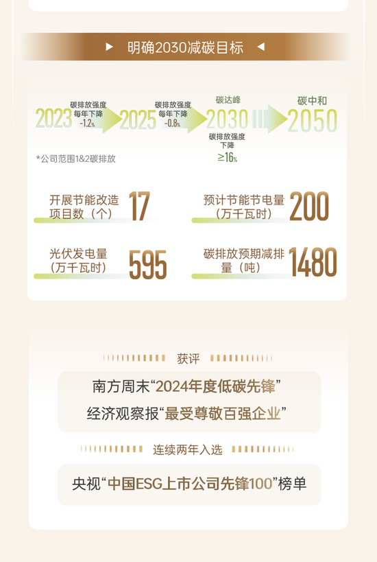 华润万象生活2024中期业绩发布：变革向新 共铸非凡