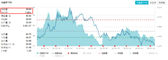 大盘缩量寻底，题材股逆市活跃！国防军工ETF（512810）反弹逾1%，创新药业绩回暖，资金连续抢筹科技资产